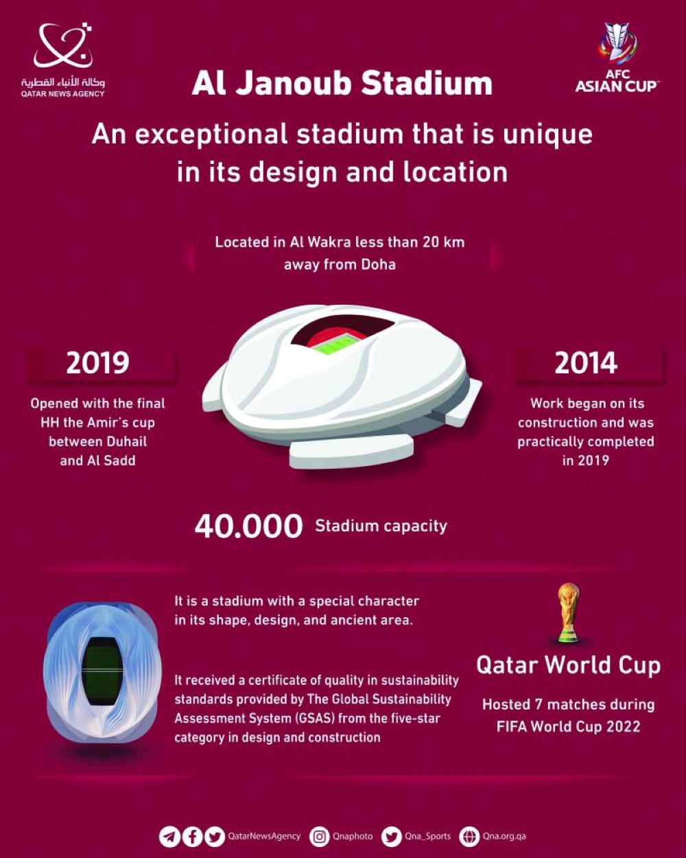 2023 AFC Asian Cup stadiums legacy of FIFA World Cup Qatar 2022