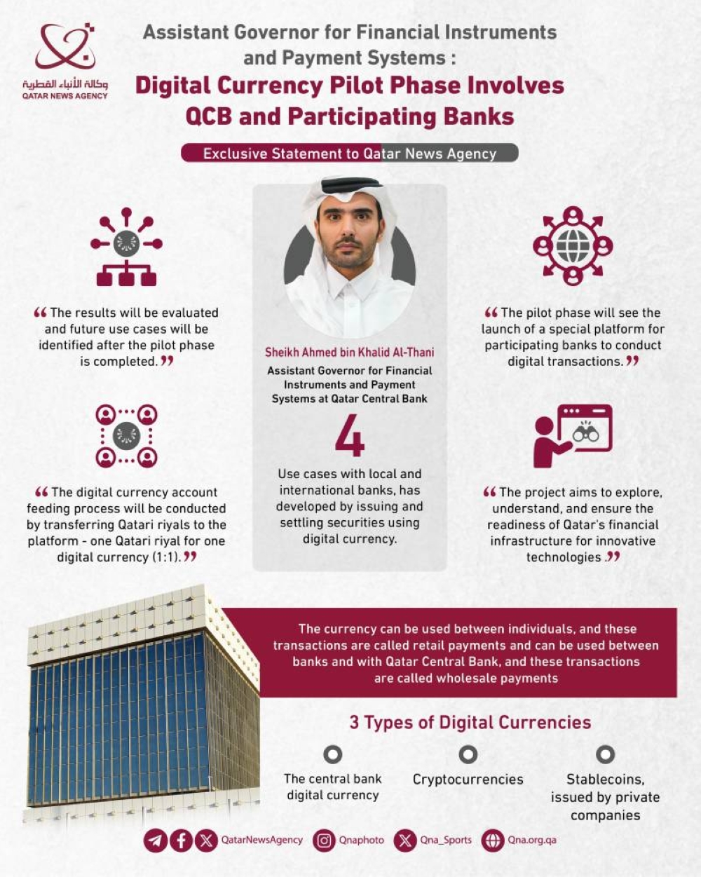 'Digital currency pilot phase involves QCB and participating banks'