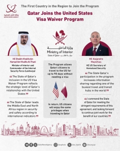 Qatar becomes Region’s first country to join US Visa Waiver Program