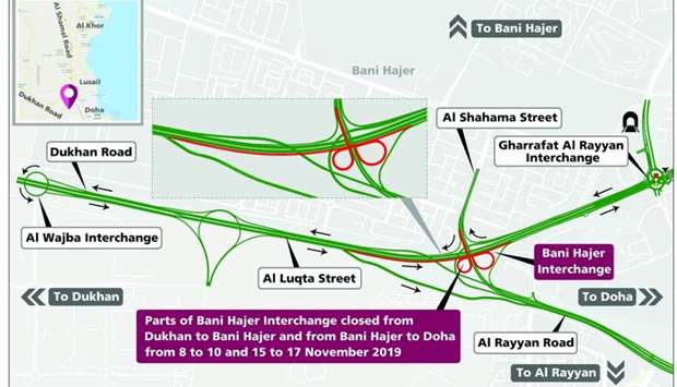 Closure on Bani Hajer Interchange on Khalifa Avenue