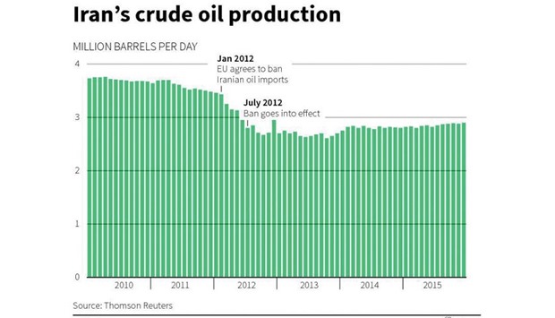 In an ironic twist, international sanctions against Iran appear to be benefiting its economy as deca