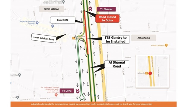 Ashghal has announced a temporary traffic closure on Al Shamal Road in the direction to Doha at the entrance of Umm Salal Ali. Traffic will be diverted to Umm Salal Ali from 1am to 4am on Tuesday and Wednesday (February 15 and 16).