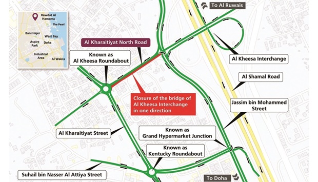 The closure in co-ordination with the General Directorate of Traffic is to allow the completion infrastructure works that are part of the Roads and Infrastructure Project in Al Kharaitiyat and Izghawa (Package 3).