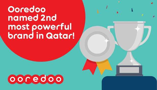 Ooredoo Qatar wins industry recognition for brand value and strengthrnrn