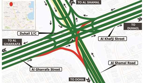 Closure to Doha and Umm Lekhba Interchange from Al Khafji Street and Al Gharrafa Streetrnrn