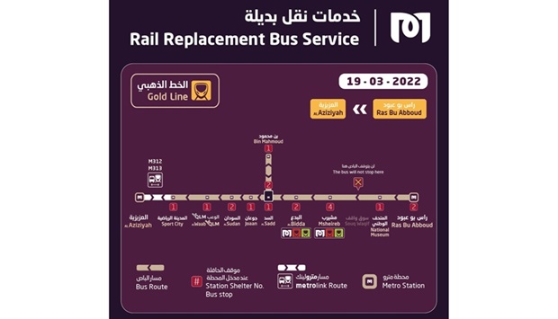 Doha Metro operations on the Gold Line will be replaced with alternative services on March 19 and 25, it has been announced.