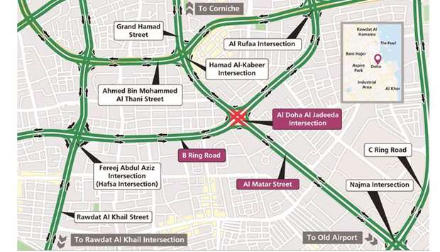 Temporary closure of Al Doha Al Jadeeda Intersection’s lanes - Gulf Times