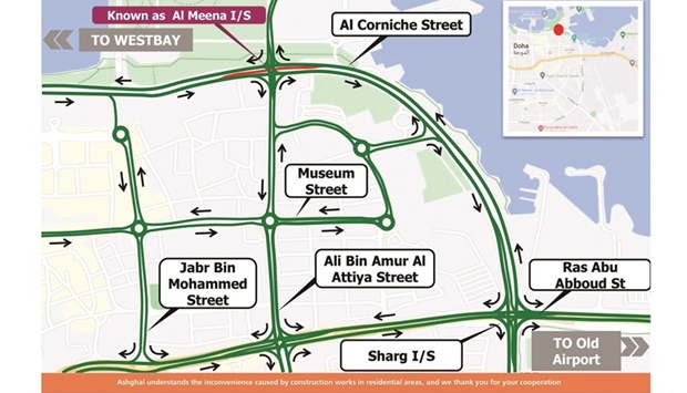 The left turn from Corniche Street to Ali Bin Amur Al Attiya Street will be closed along with the left turn from Corniche Street to Doha Port.