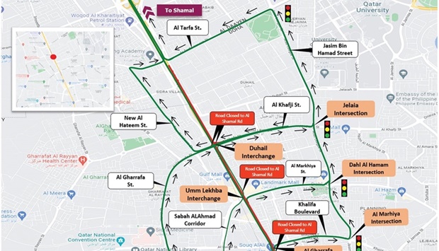 The Public Works Authority (Ashghal) has announced a closure at Al Shamal Road towards north between Al Gharrafa (Passports) Interchange and Izghawa Interchange from 2 am to 10 am on April 8.