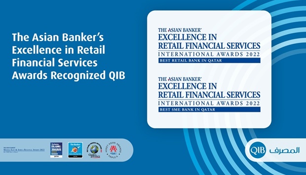 The Asian Banker has praised QIB's efforts in cementing its stature in the retail banking landscape in Qatar with its solid financial results