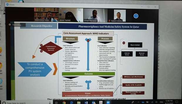 The research project aimed to provide a comprehensive understanding of the current status of pharmacovigilance at the national and subnational levels in Qatar.