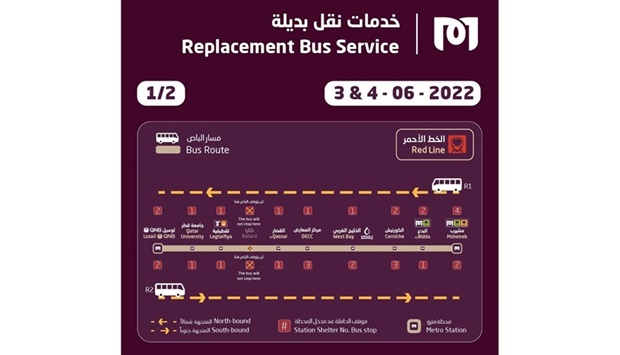 In a service update posted on social media, Qatar Rail said replacement buses will operate every five minutes between Ras Bu Fontas and Lusail QNB.