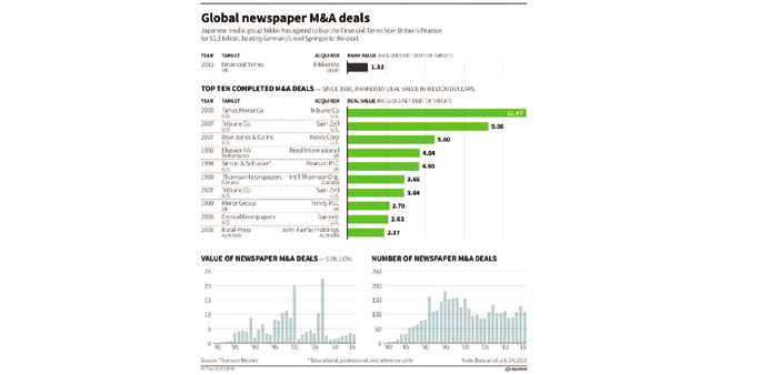 Gulf Times