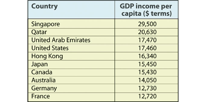 Gulf Times