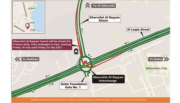 Ashghal announces closure of Gharrafat Al Rayyan Interchange Tunnel ...