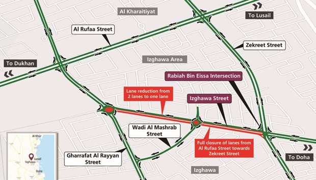 Traffic diversion on part of Izghawa Street in Al-Kharaitiyat - Gulf Times