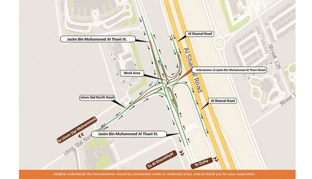 The Public Works Authority (Ashghal) has announced a temporary traffic closure on several lanes in all directions of the intersections of the Jassim Bin Mohamed Al Thani Street and Umm Slal North Road from 1am to 10am on August 26.