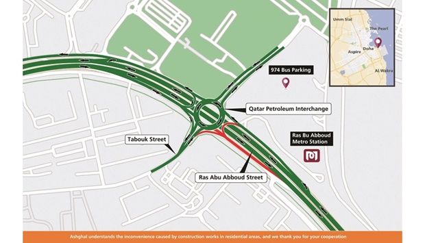 During the closure, road users wishing to go to HIA will be required to continue on Ras Abu Abboud Street to reach their destination, Ashghal has said on Twitter.