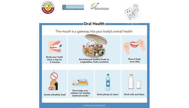 The Ministry of Public Health (MoPH) launched a month-long National Oral & Dental Health Campaign on Wednesday, in co-operation with the Ministry of Education and Higher Education (MoEHE) and Hamad Medical Corporation (HMC).