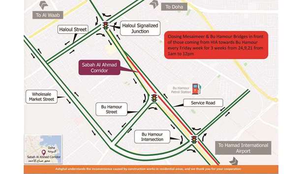 Ashghal announces closure on Mesaimeer Bridge and Bu Hamour bridges ...