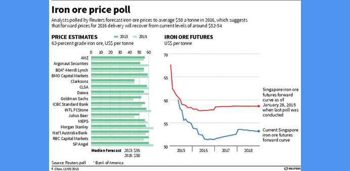 BHP, Rio Tinto Face Political Heat In Australia Over Strategies - Gulf ...